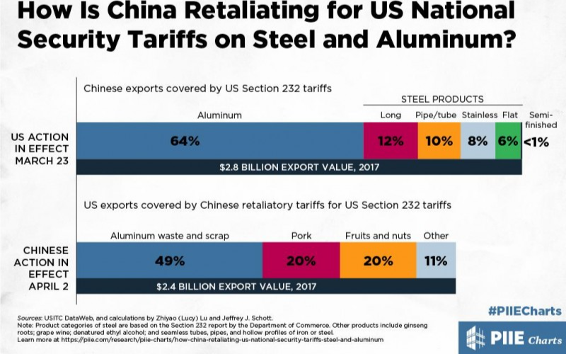 拜登在对中国进口关税採取行动前仍在讨论影响高通胀的好与坏  商务部长希望很快做出决定影响政府在关税范围的经济制裁和关税