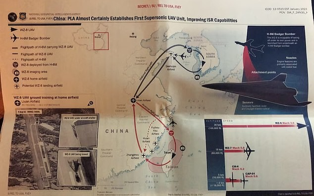 文件顯示中國計劃發射速度為3倍音速的超音速間諜無人機  在上週中國軍方發布了一段對台灣島國發動襲擊的視頻樣子