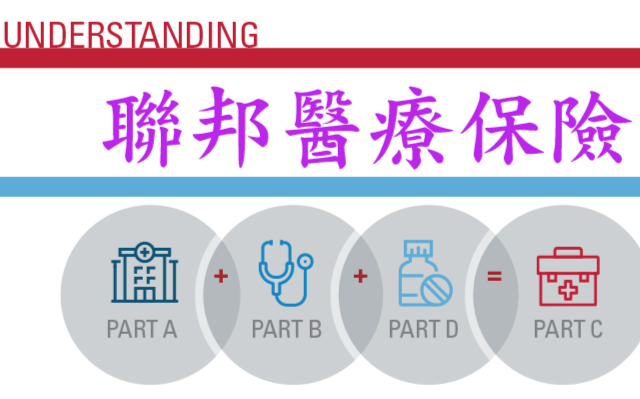 年满65岁要申请Medicare却不知从何开始? 这二场晚餐座谈会助您解惑